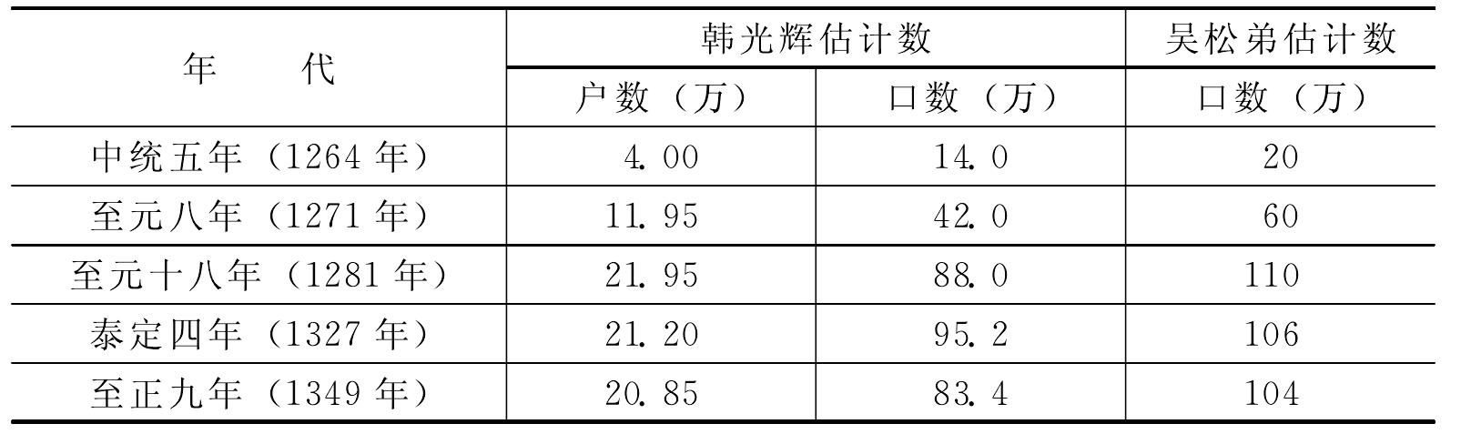 一、北京城市