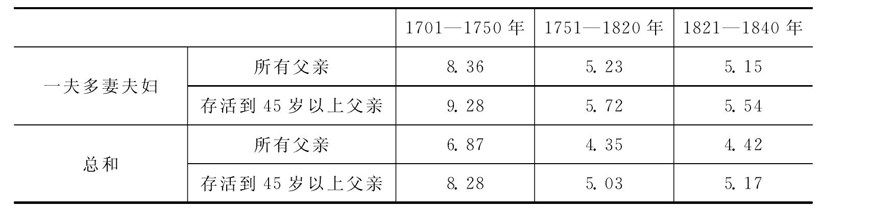 一、出生人口與出生率