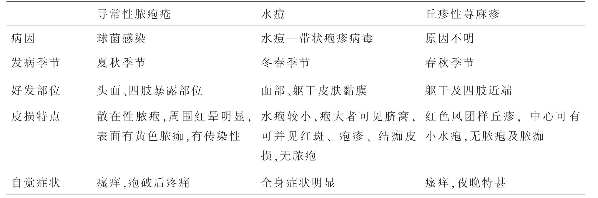 第一節(jié) 膿皰瘡