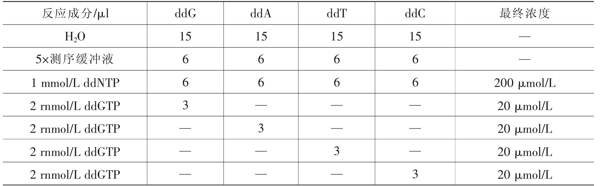 九、核酸序列分析