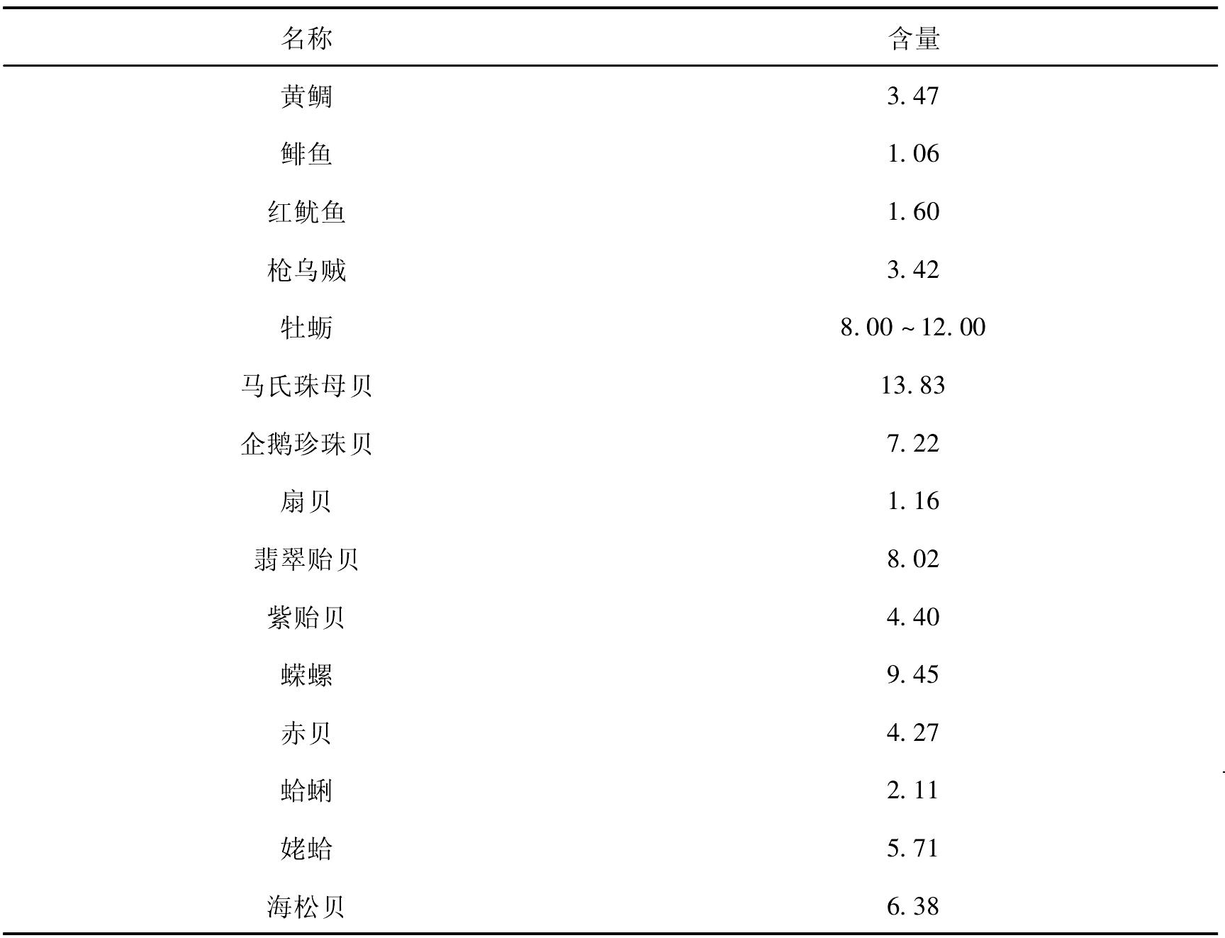 一、牛磺酸