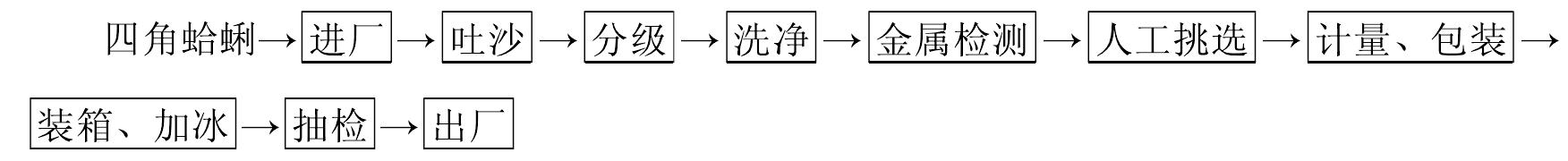 五、貝類凈化生產(chǎn)技術(shù)操作規(guī)范