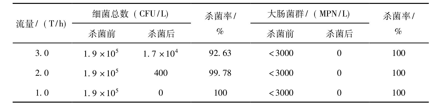 二、贝类净化方法