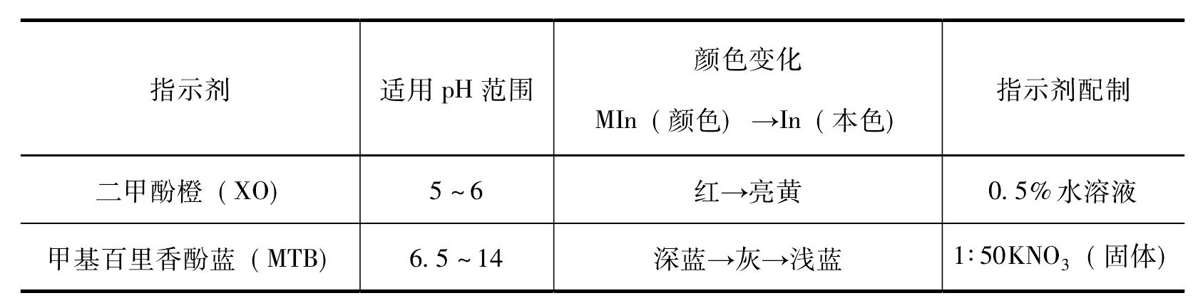 4.1.2 EDTA滴定法