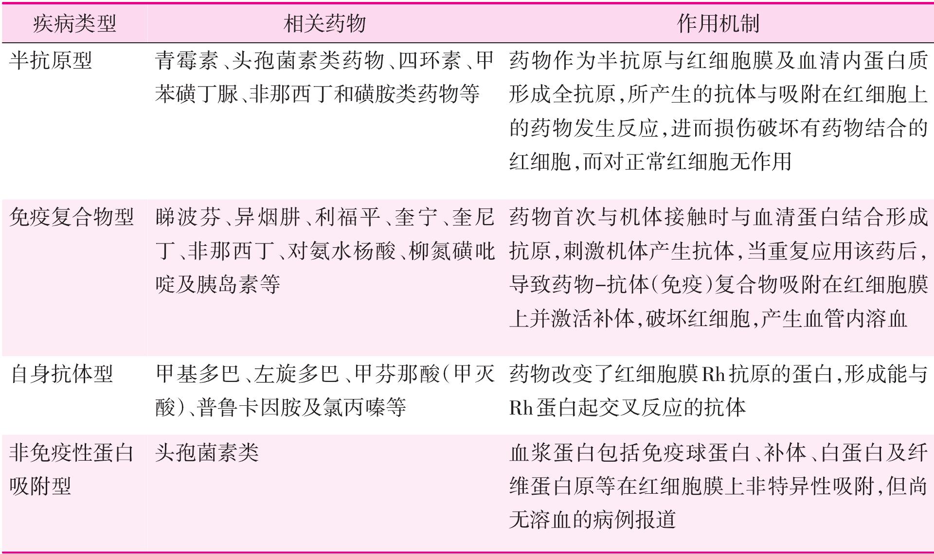 第六節(jié) 免疫性溶血性貧血