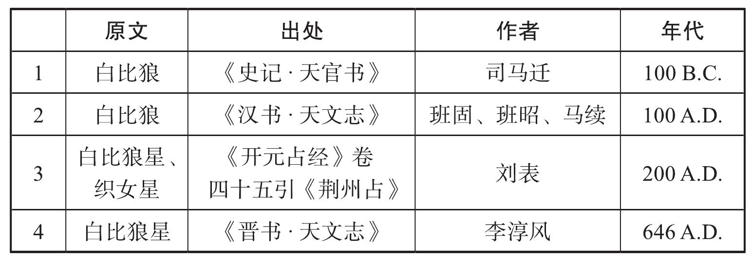 第十三章 中國天學(xué)留下的遺產(chǎn)