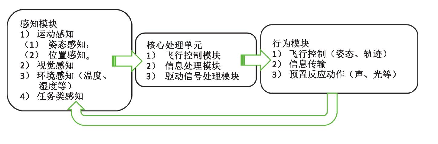 未來(lái)個(gè)人飛行器及飛行技術(shù)