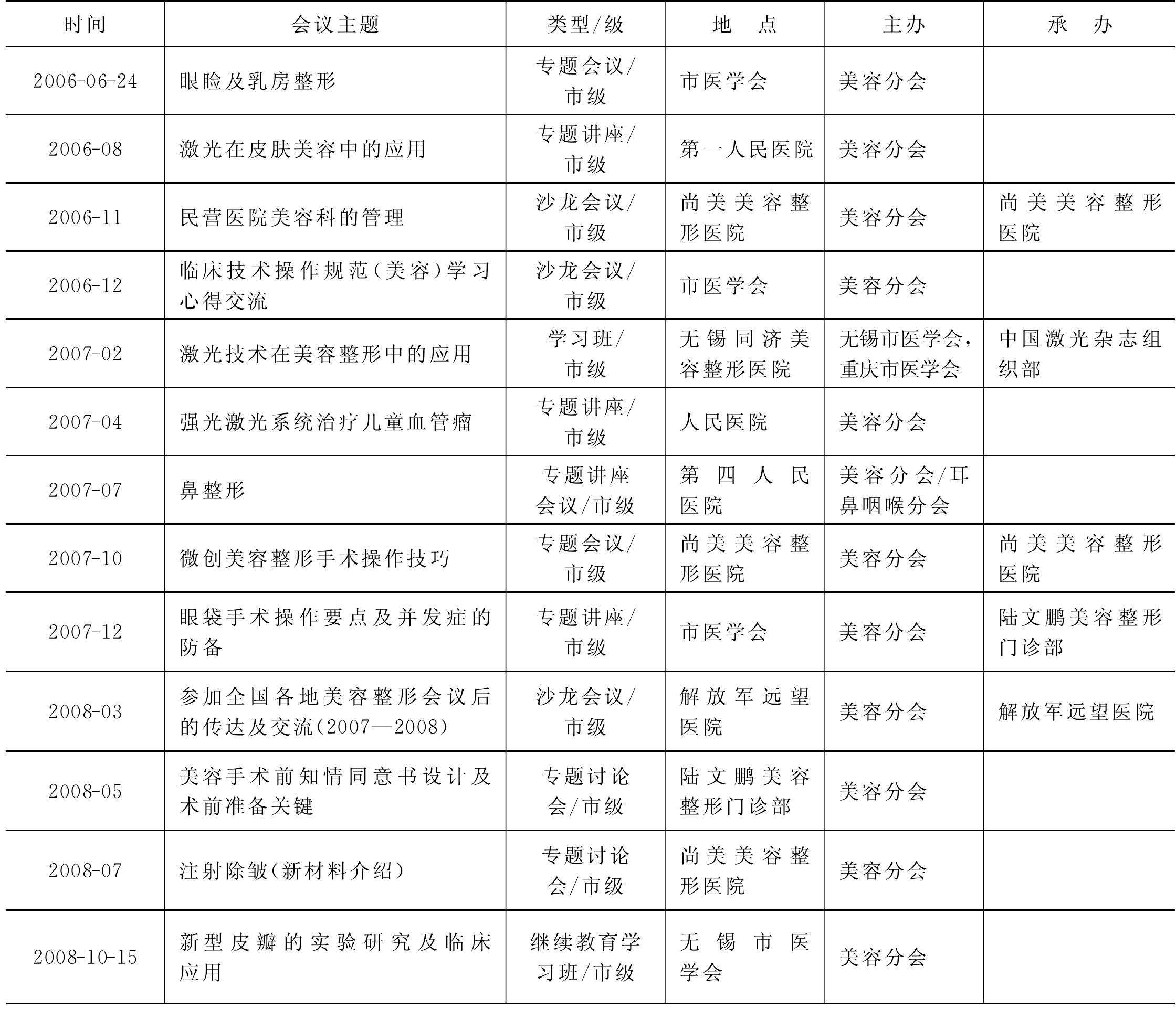 第二章 無(wú)錫市
