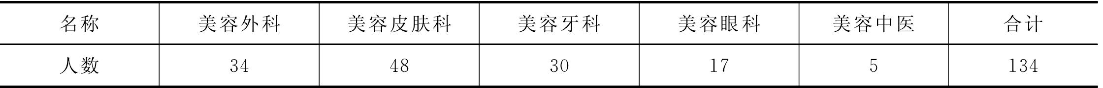 第六章 南通市