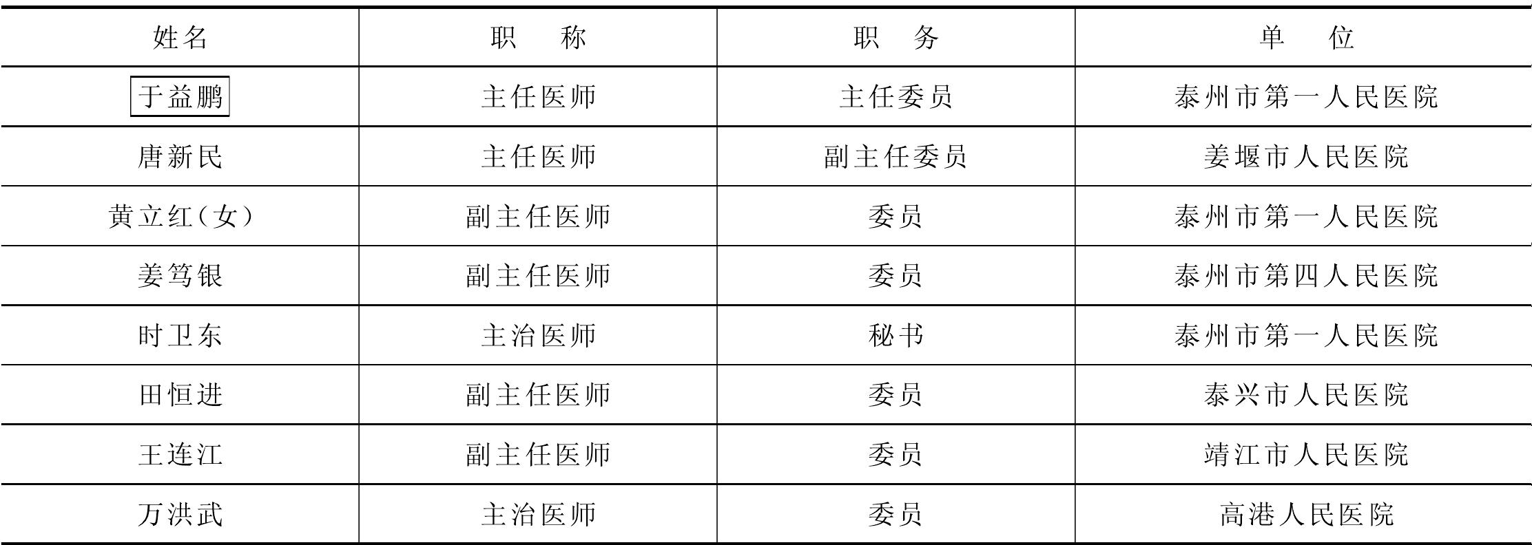 第十一章 泰州市
