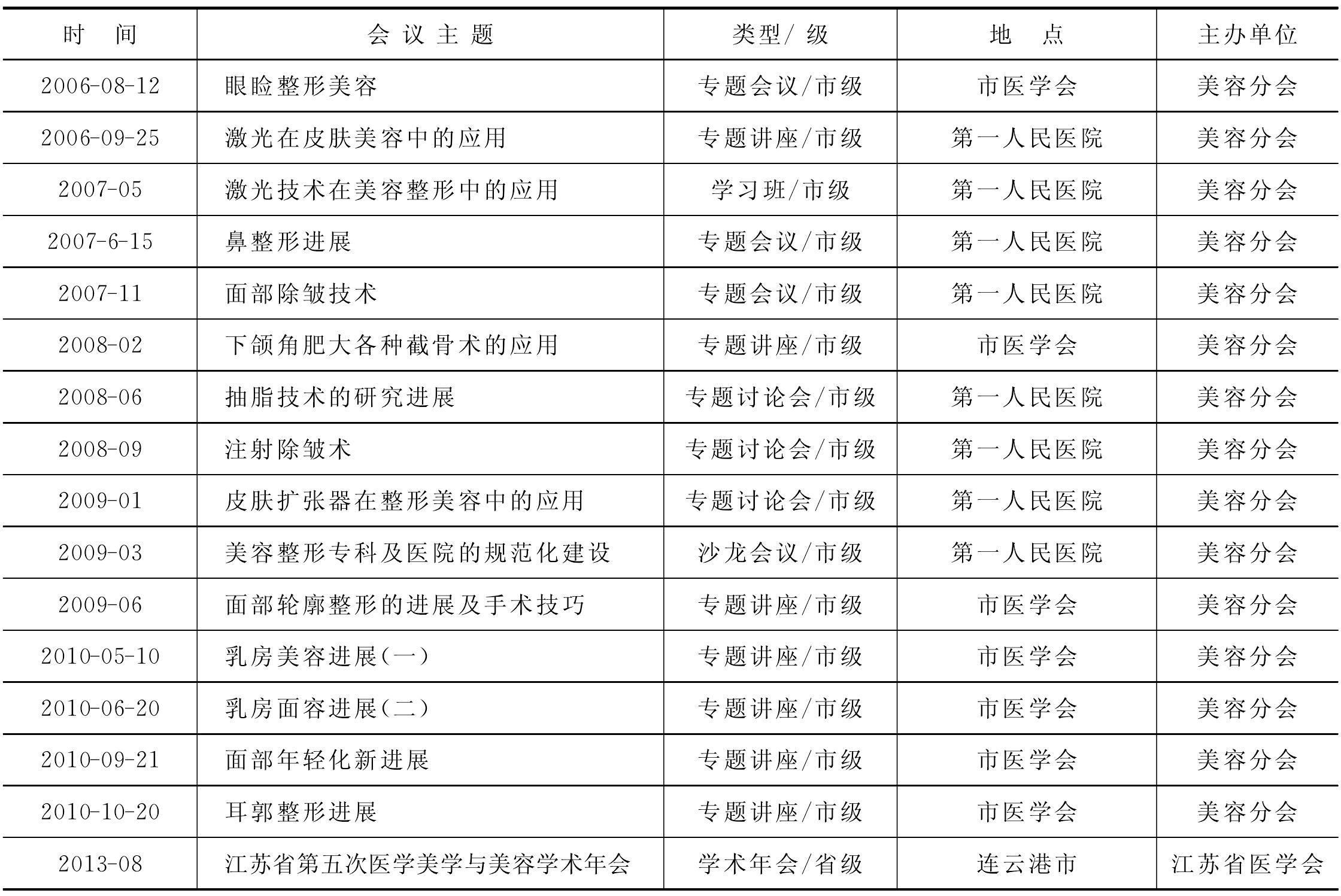 第十二章 連云港市