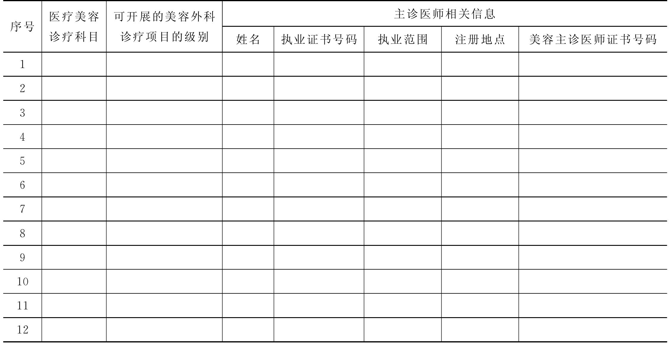 三、加強醫(yī)療美容服務(wù)監(jiān)管的通知
