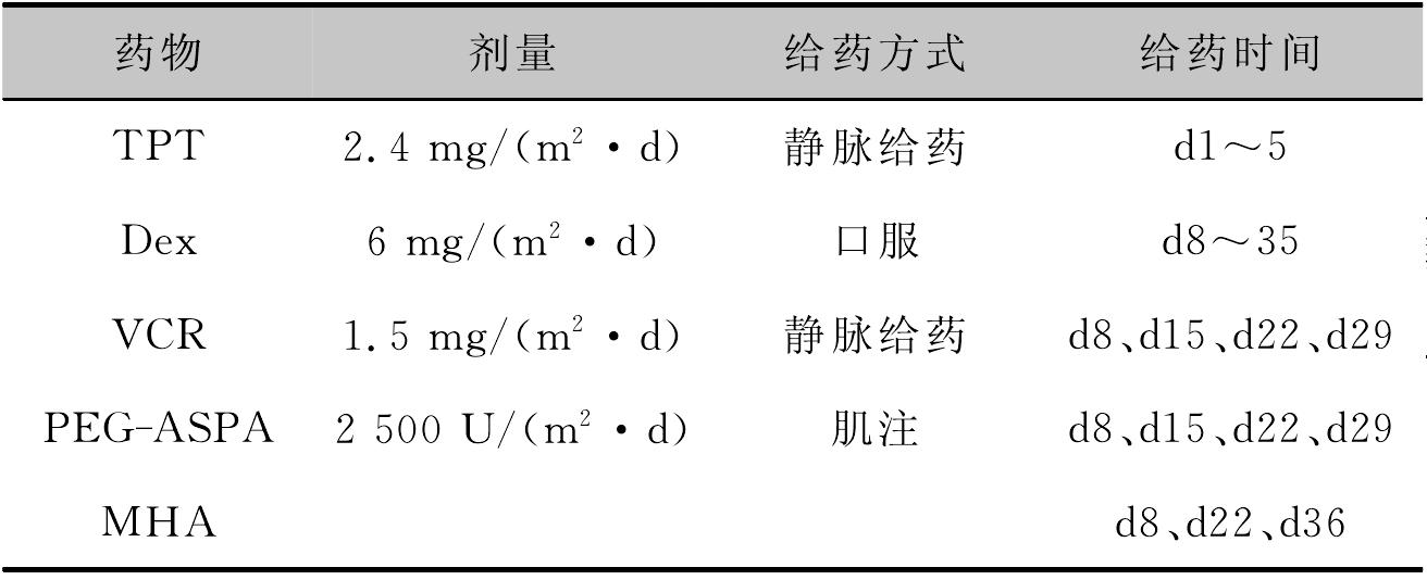 1 中、大劑量阿糖胞苷、甲氨蝶呤、環(huán)磷酰胺