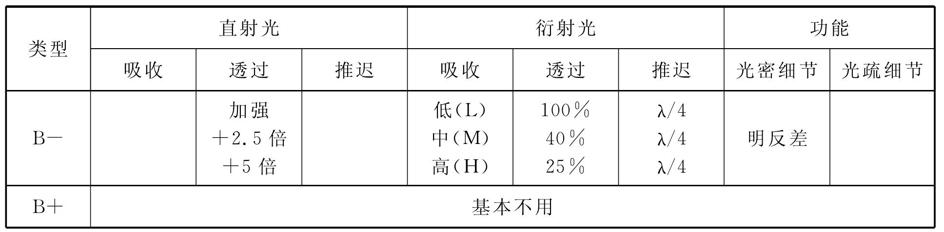 7.7 相差顯微鏡