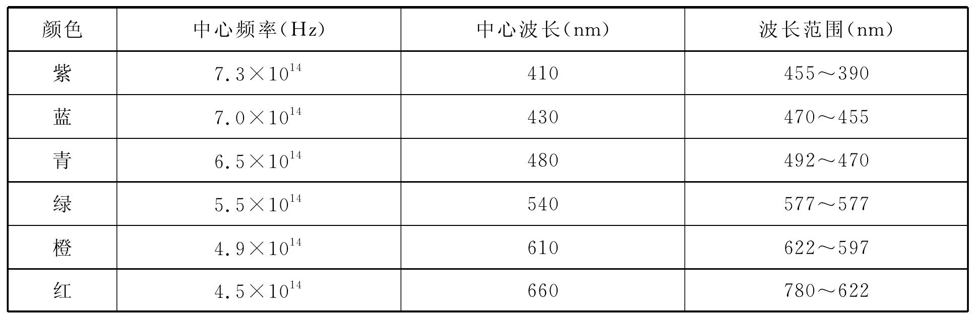 7.8 偏光顯微鏡