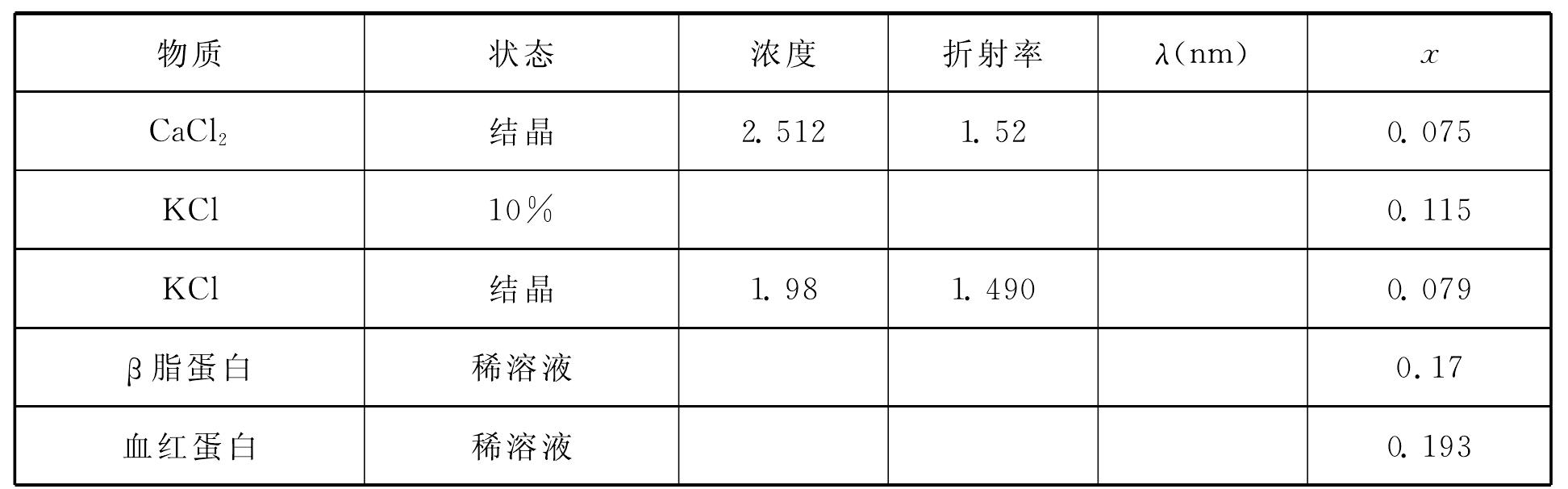 7.9 微分干涉相襯顯微鏡(DIC)