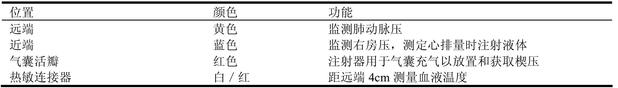 第一節(jié) 循環(huán)功能監(jiān)測
