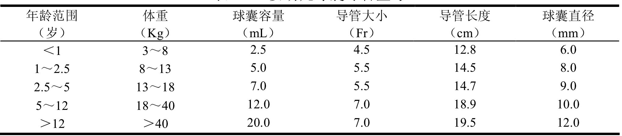 第一節(jié) 主動(dòng)脈內(nèi)球囊反搏技術(shù)