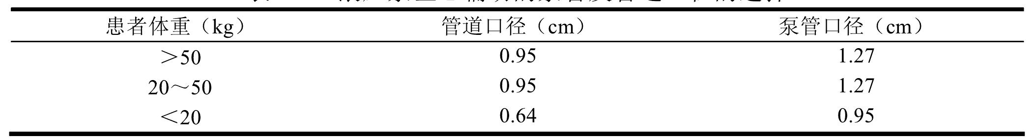 第三節(jié) 左心輔助治療