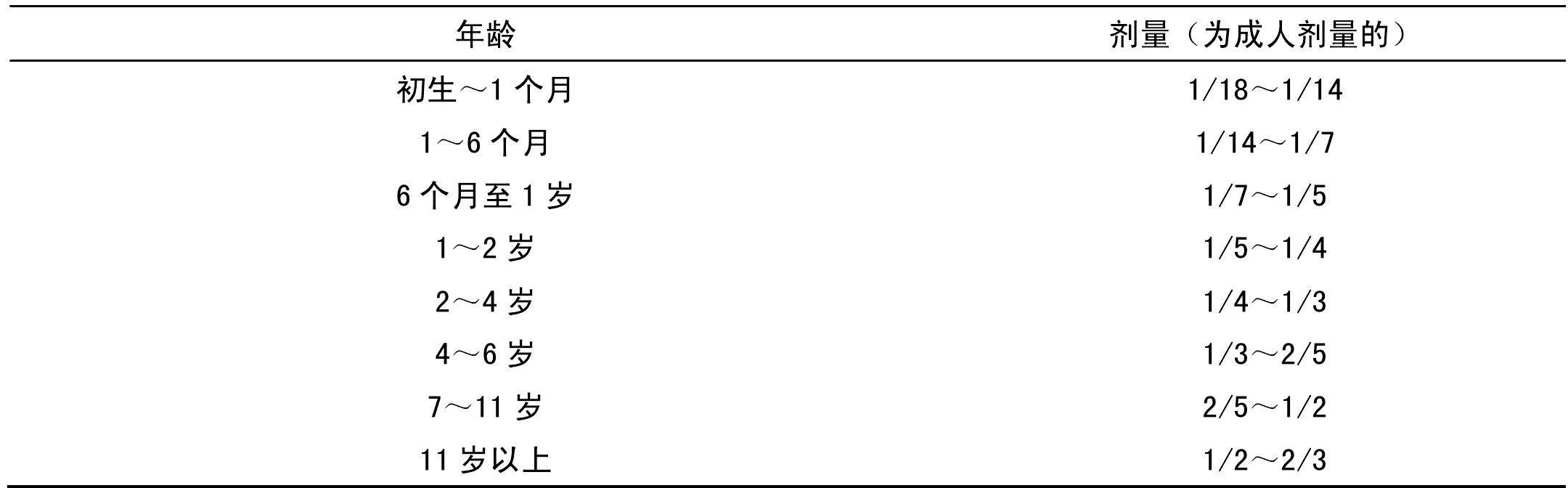 第七節(jié) 小兒藥物治療特點