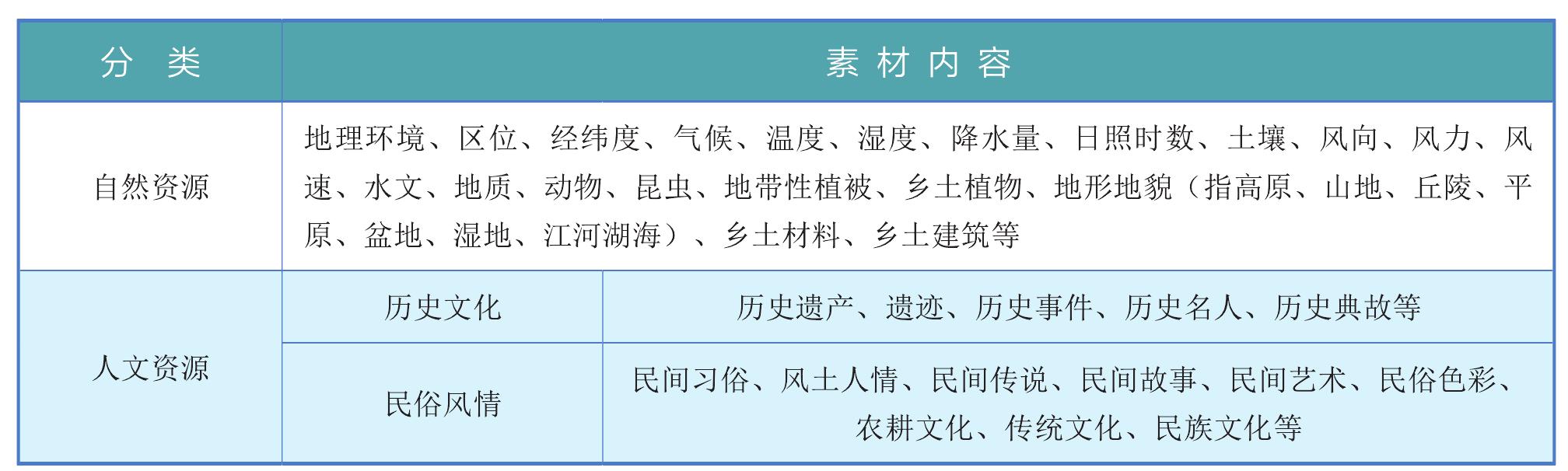 4.10 公园绿地的地域特色营造