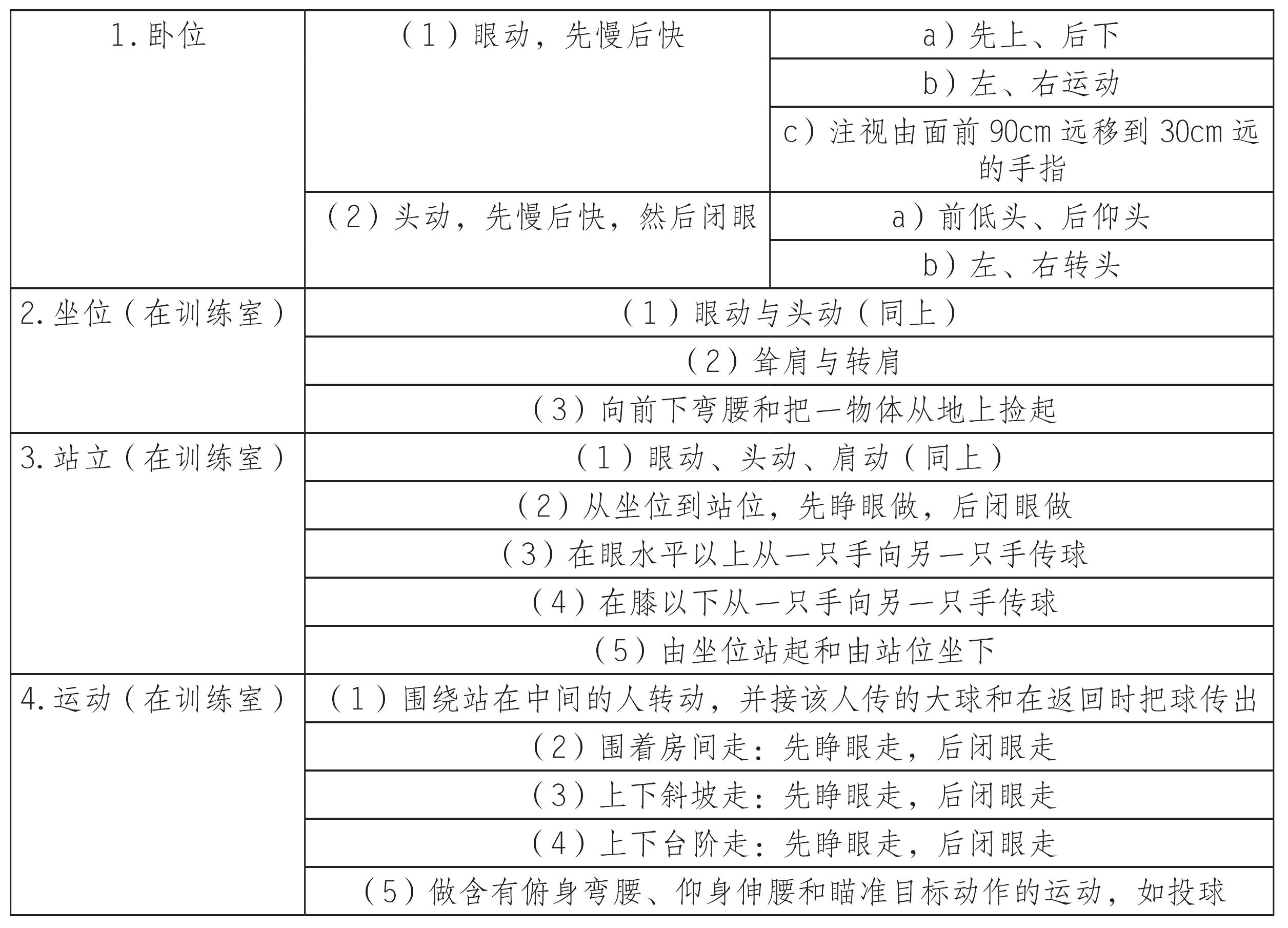 第四節(jié) 前庭康復的訓練方法
