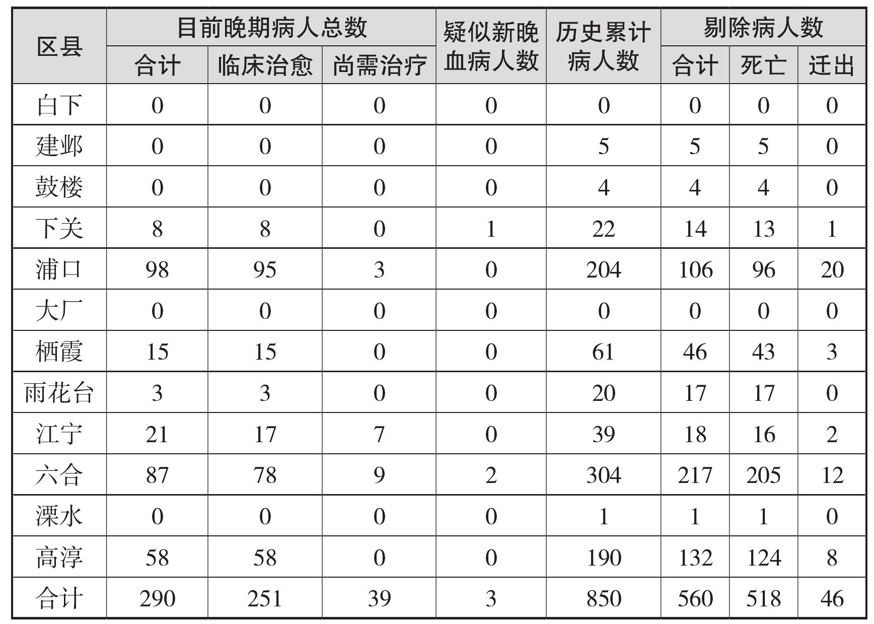 第三節(jié) 晚期血吸蟲病查治
