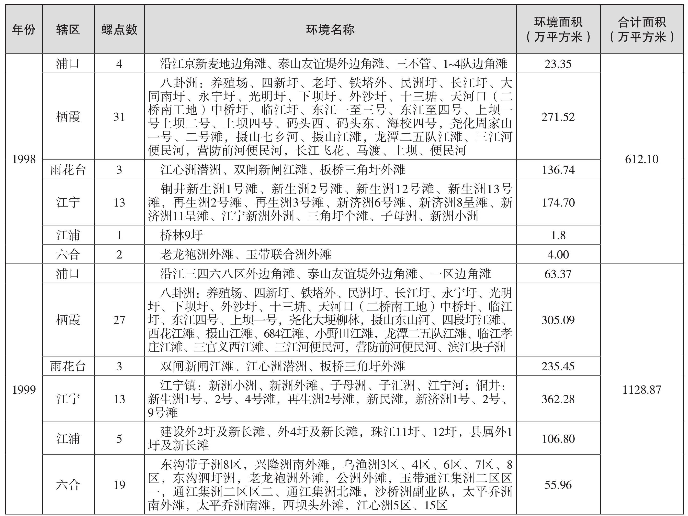 第一節(jié) 查螺