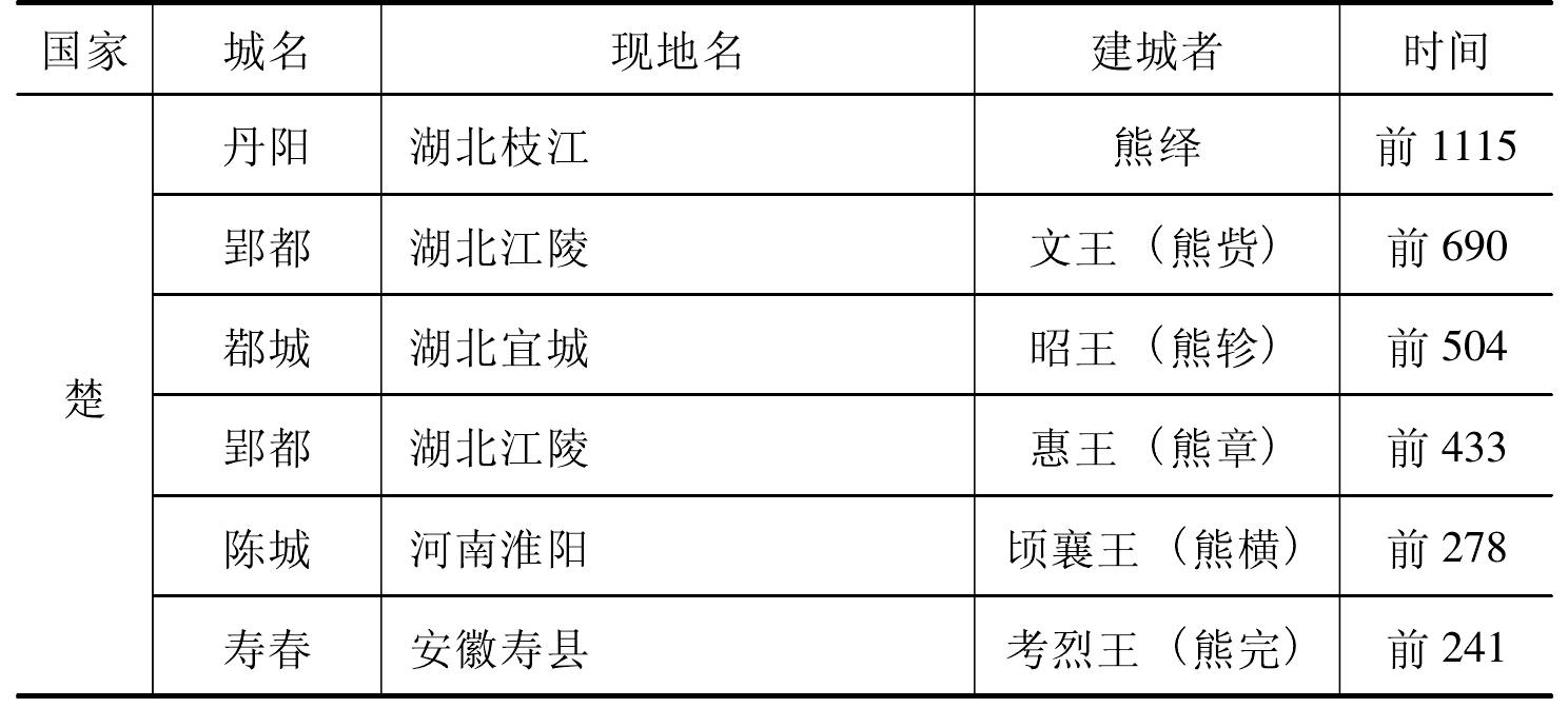 二、城市的發(fā)展和城市建設(shè)