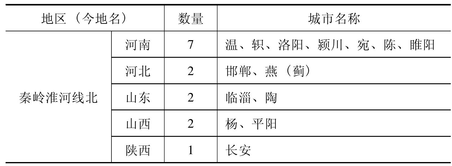 一、城市的发展及分布