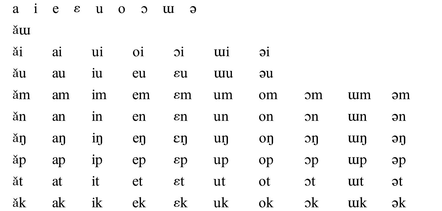 第二节 德宏傣语语音系统及其特点