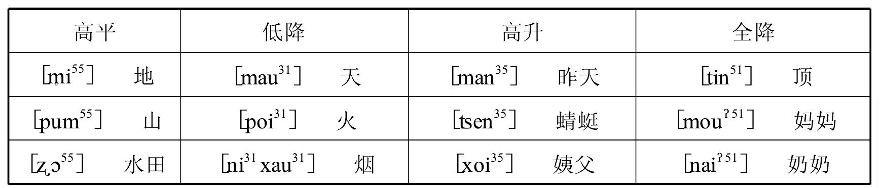 第二节 德宏阿昌语语音系统及其特点