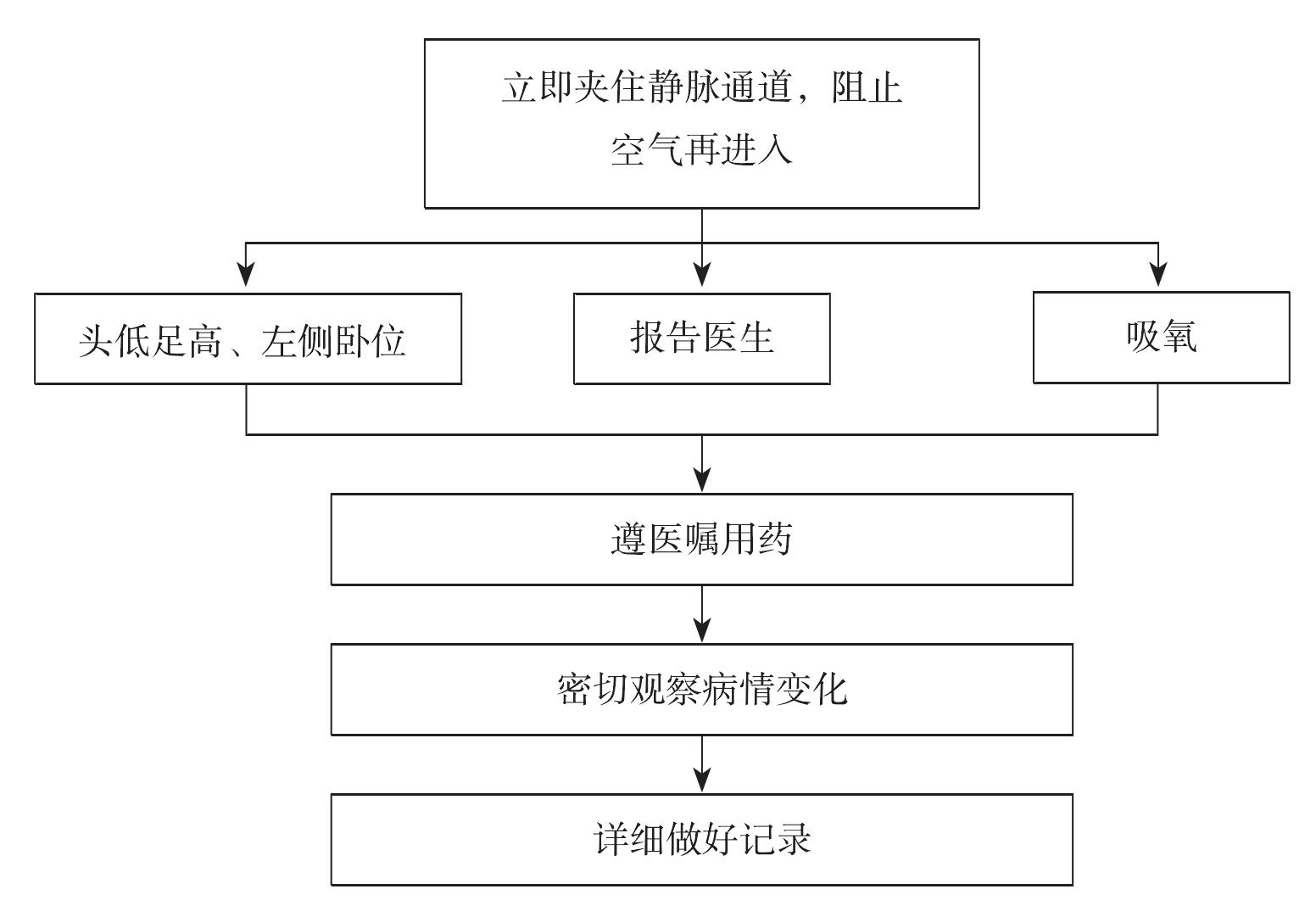 空气栓塞的部位图片图片