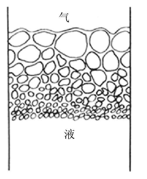 一、泡沫的形成及性质