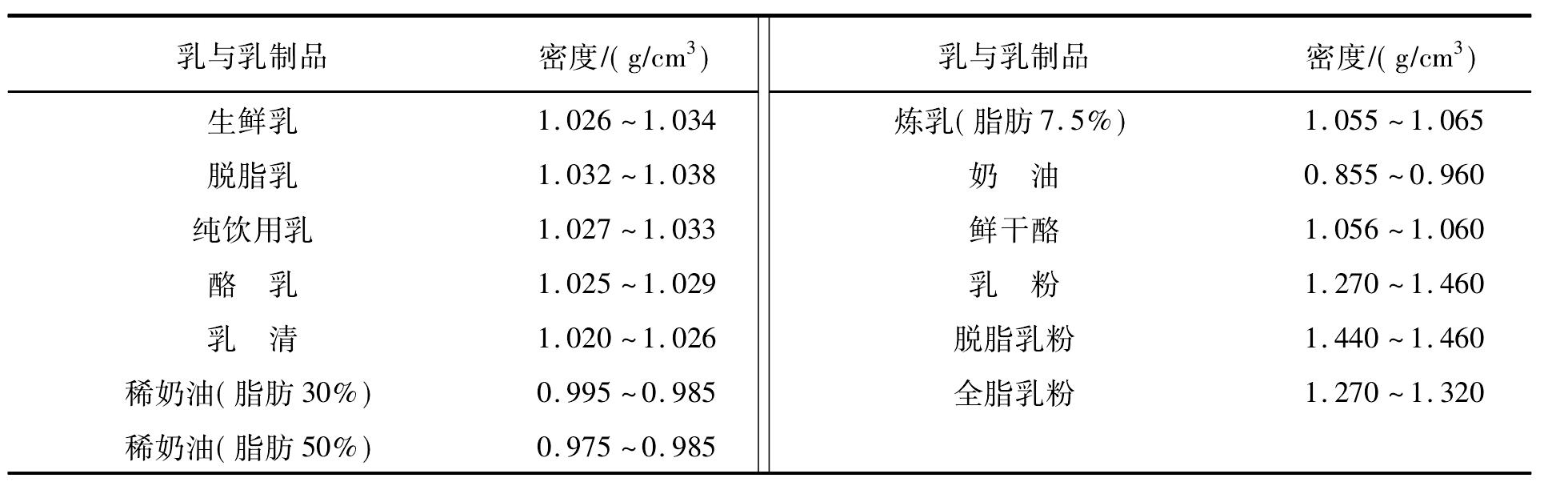 一、密度和相对密度