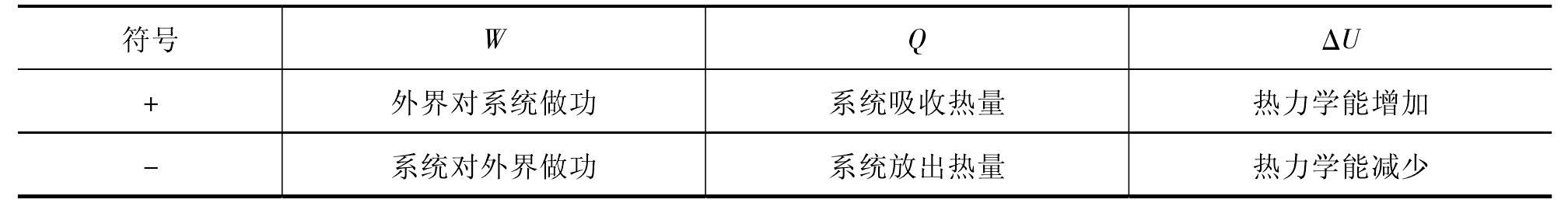 3.1.3 热力学第一定律——能量守恒定律