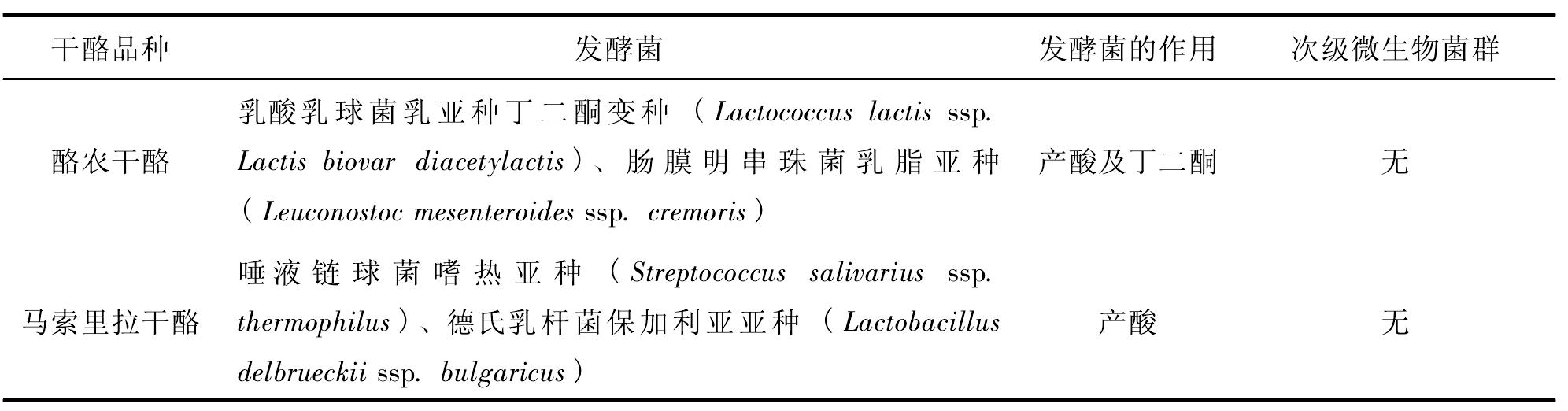 一、发酵剂的功能和分类