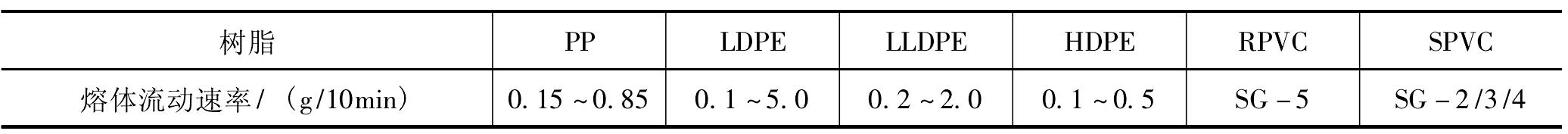 4.5.1 挤出管材