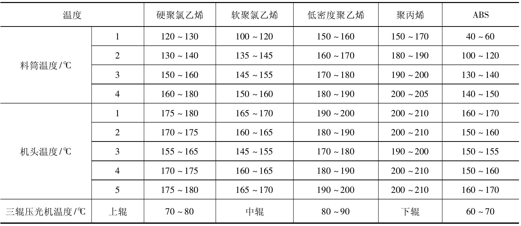 4.5.3 擠出幅狀材料