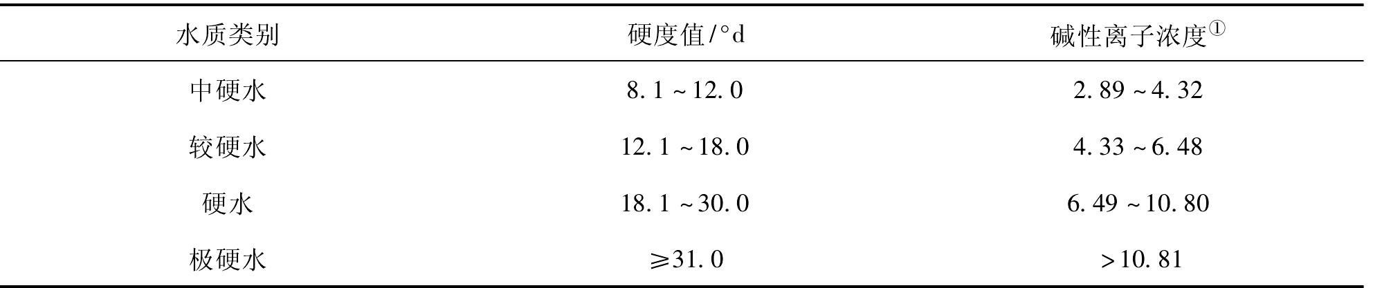 二、水质的处理