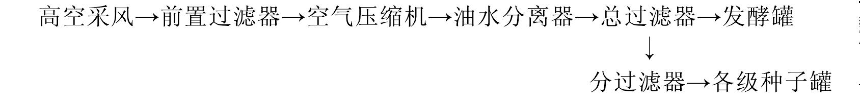 五、空氣除塵除菌流程