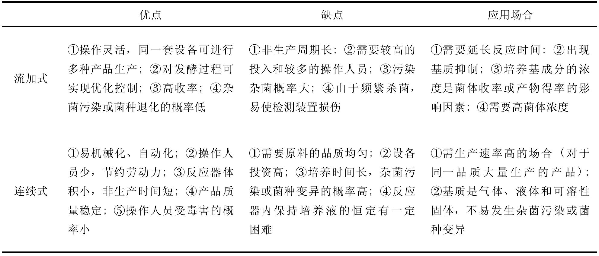 三、連續(xù)式發(fā)酵