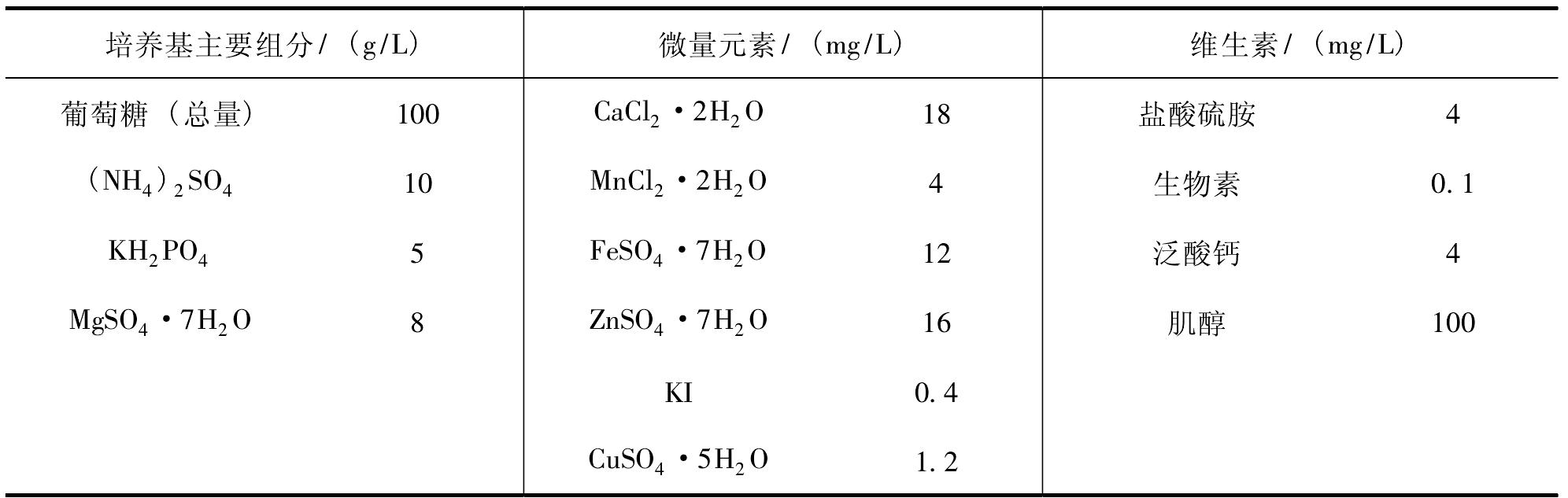 四、發(fā)酵培養(yǎng)基的配制