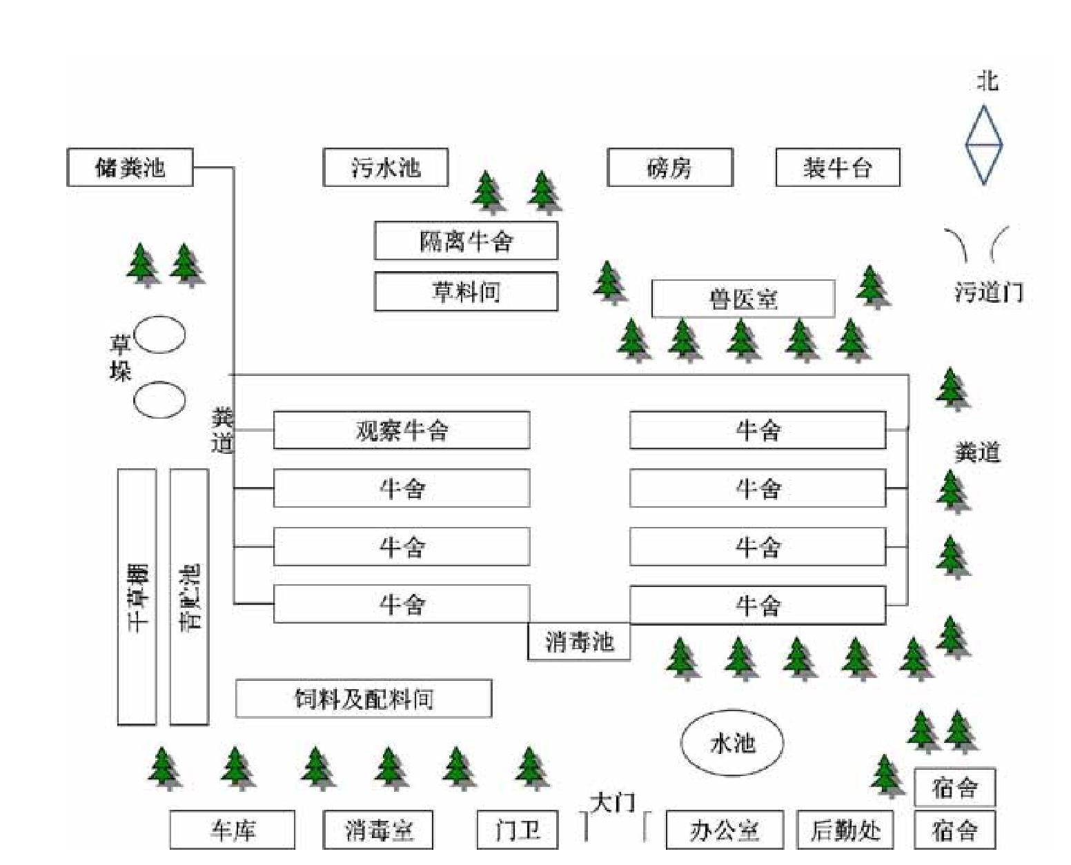 二、牛場規(guī)劃與布局