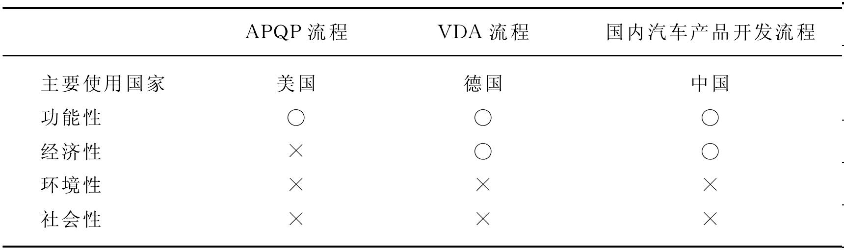 3.4.2 在汽車內(nèi)飾件的新產(chǎn)品開發(fā)流程中整合可持續(xù)設(shè)計