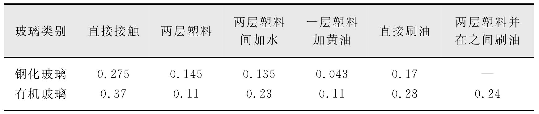 3.1.1 滑坡模型试验的相似性质