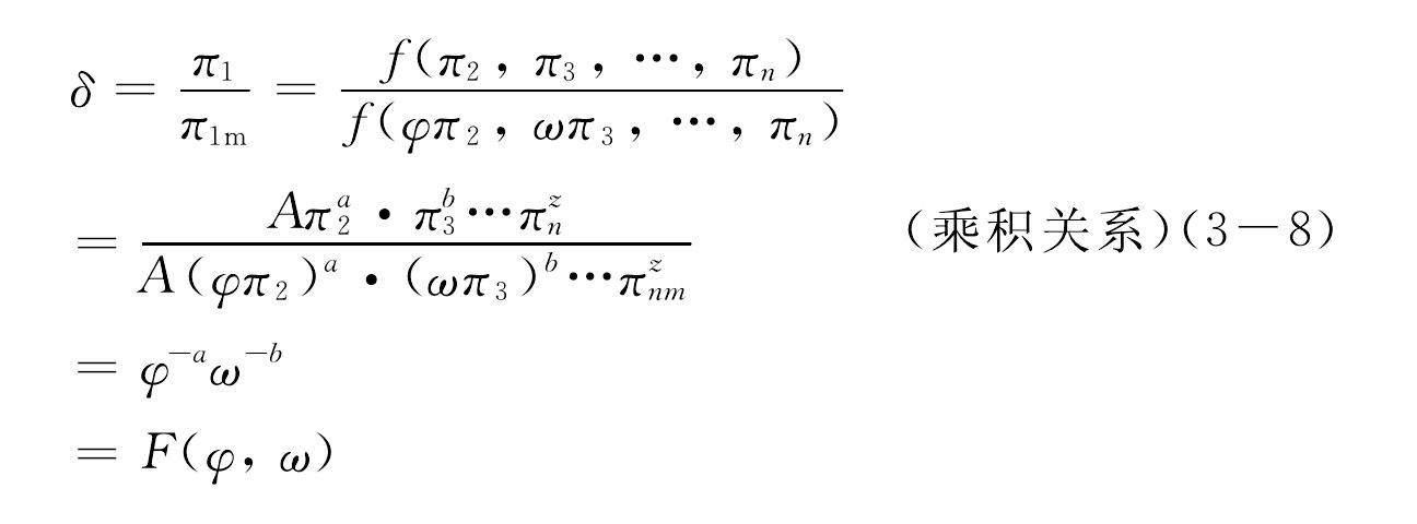 3.3.1 畸变模型的概念