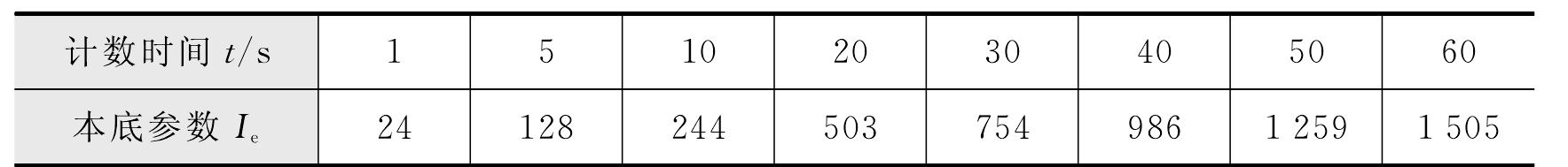 4.6.2 γ射线透射法系统参数的确定