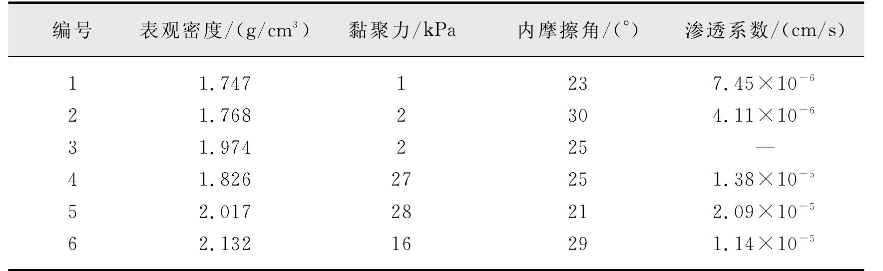 5.1.2 相似材料试验数据处理方法