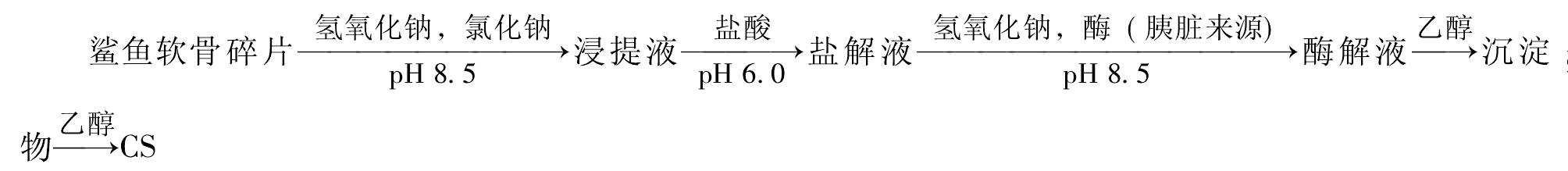 5.3.1 工艺路线